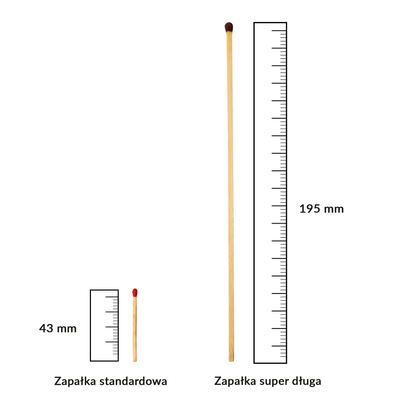 Zapałki zapachowe "Kwiaty ludowe" - WOLOSZYN